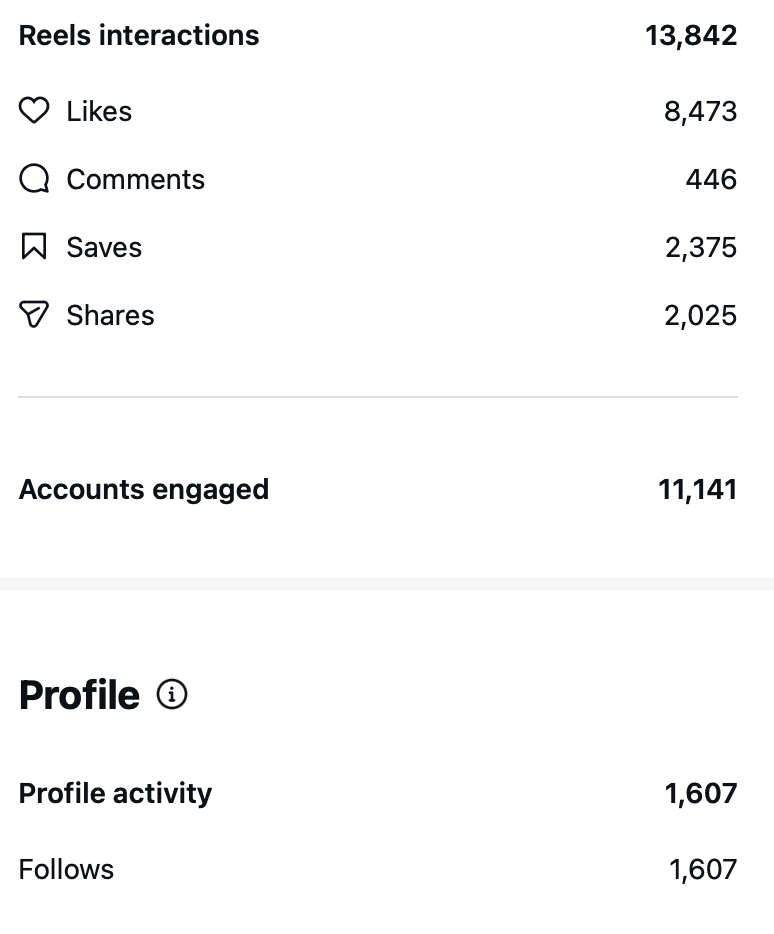 186K views 138K reached